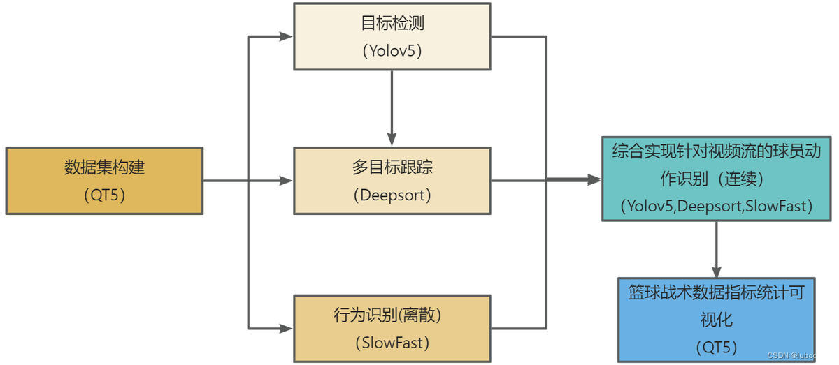 参加杯赛期间如何合理安排饮食和休息_2