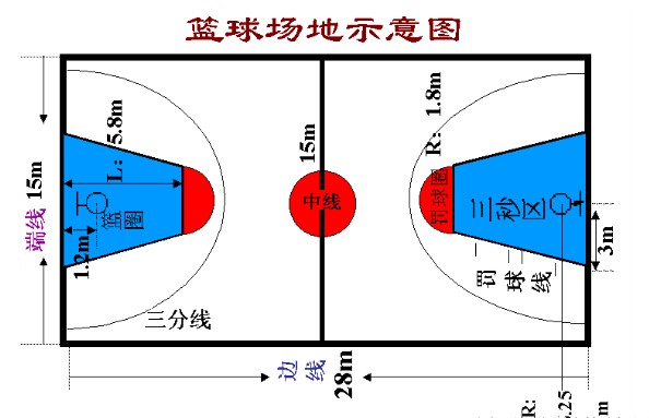 如何通过篮球表演赛制定有效的训练计划_0