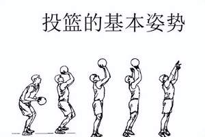 如何通过重复练习掌握高难度投篮技巧:全面指南与实用策略